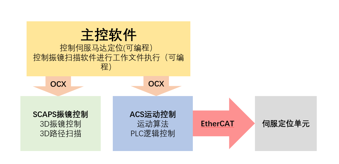 NA系列EtherCAT總線運動控制器(圖1)