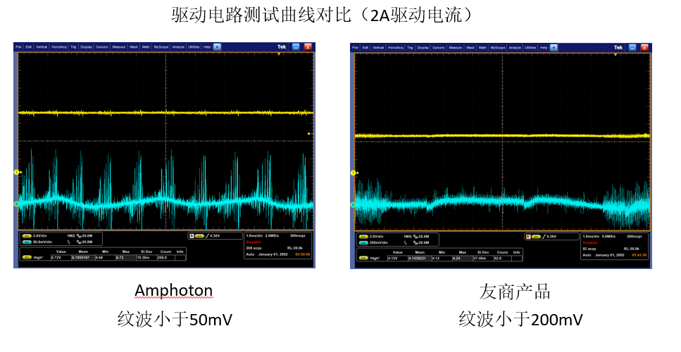 全固態(tài)激光器電控解決方案(圖5)