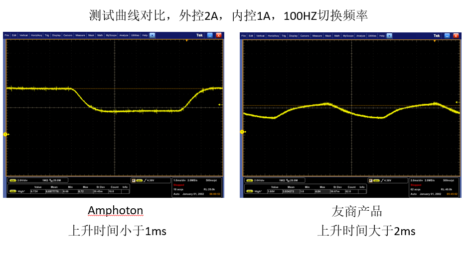 全固態(tài)激光器電控解決方案(圖6)